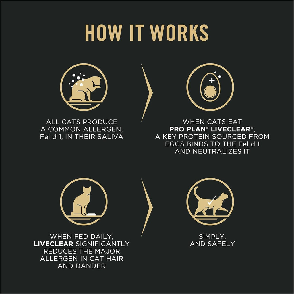 Liveclear with Probiotics Allergen Reducing Adult Dry Cat Food